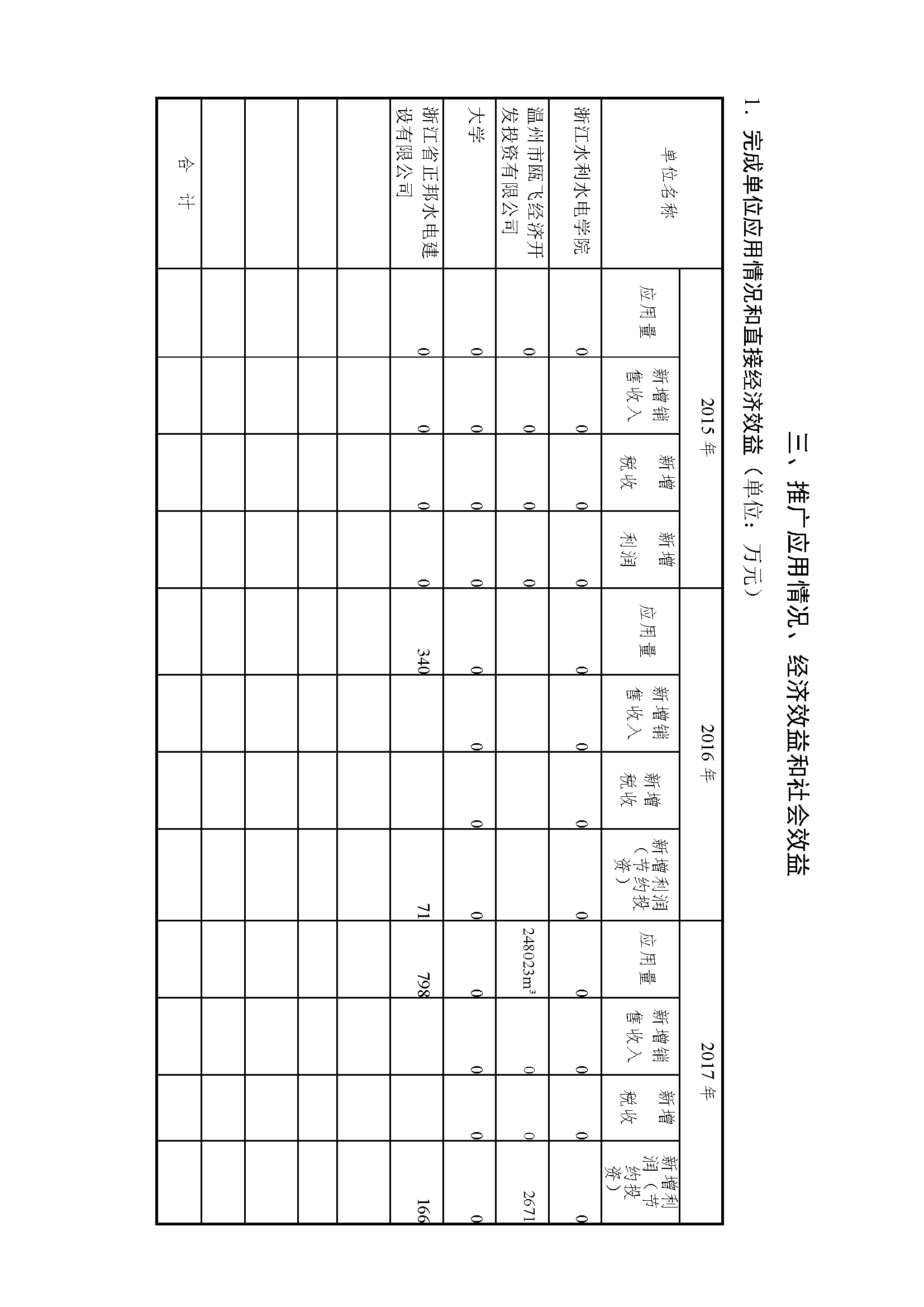 浙江省科學(xué)技術(shù)進(jìn)步獎(jiǎng)公示內(nèi)容-_頁面_03.png