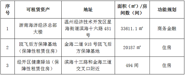 （網站）2024年8月甌飛集團資產預招租公告.png